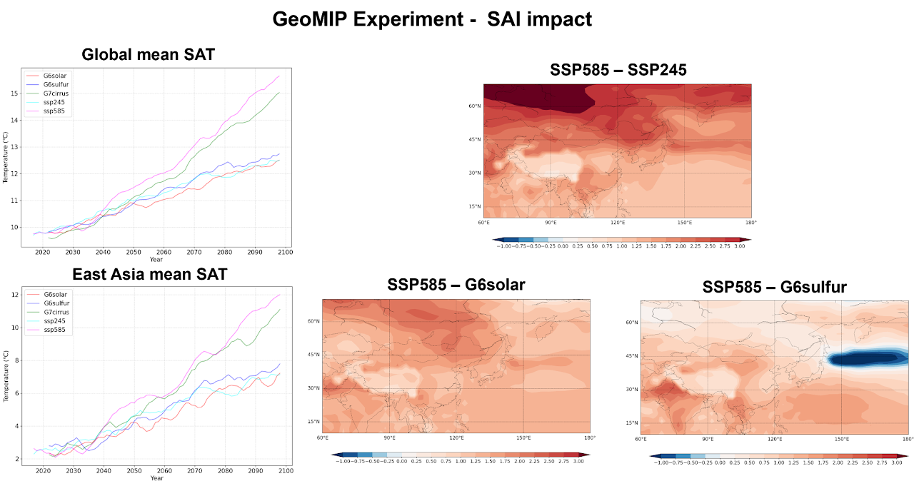 Earth-system response to climate engineering interventions